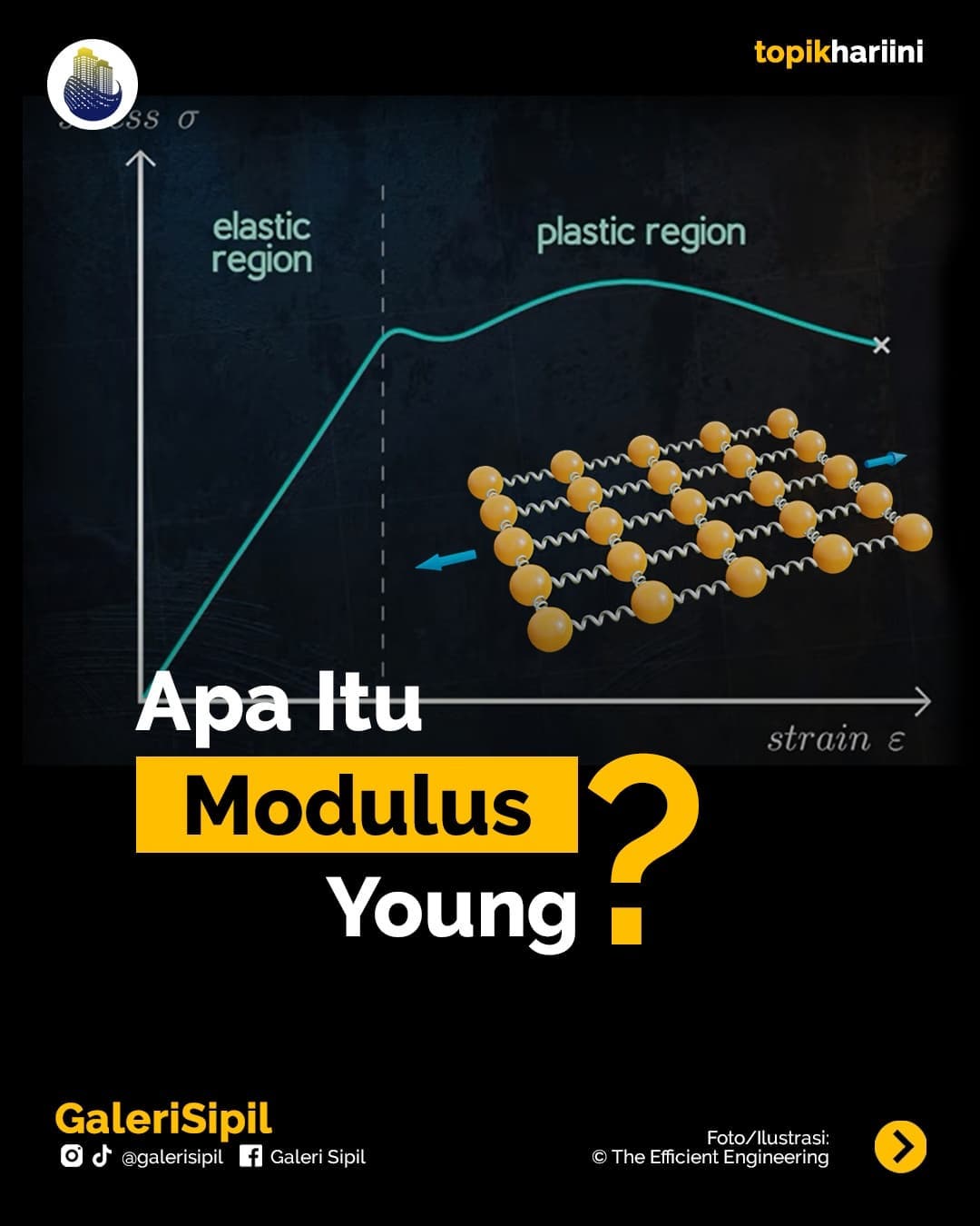 modulus young