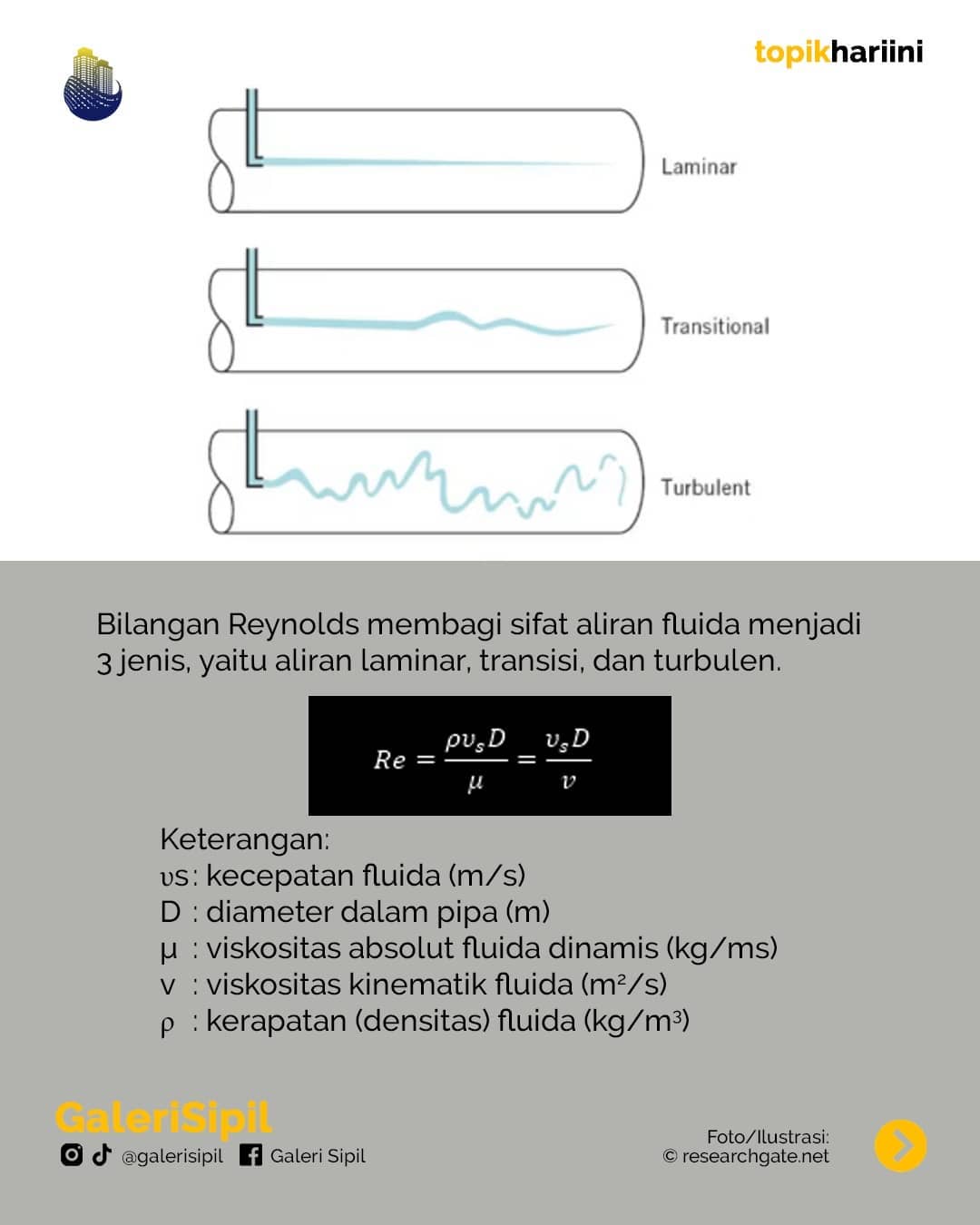 rumus bilangan reynolds