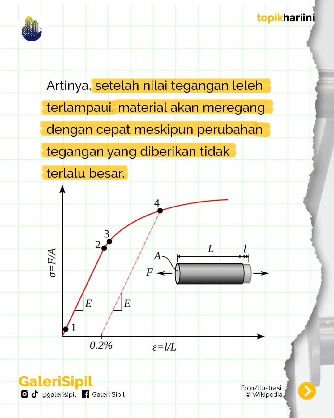 Grafik Dan Konsep Tegangan Leleh Yield Stress