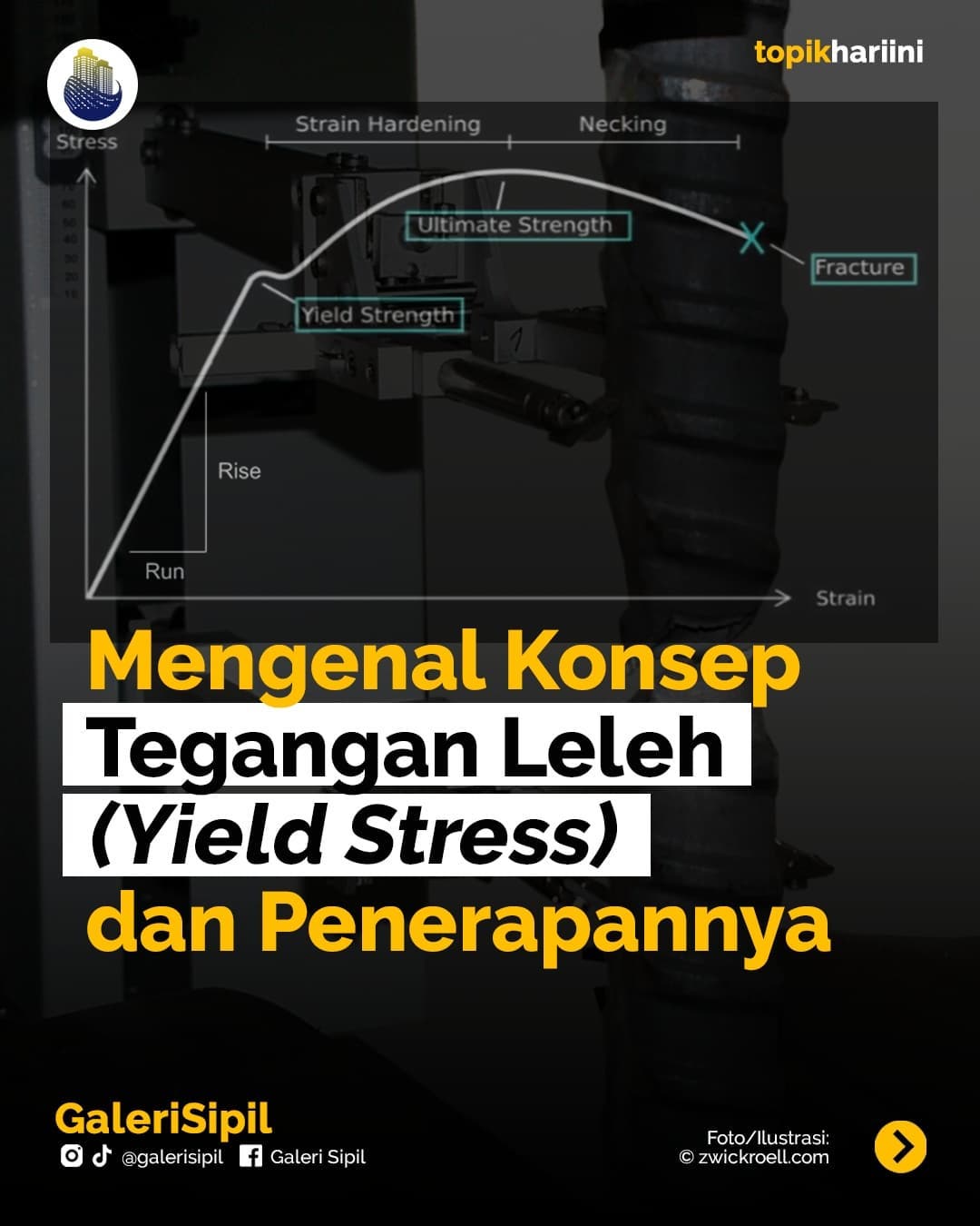 tegangan leleh