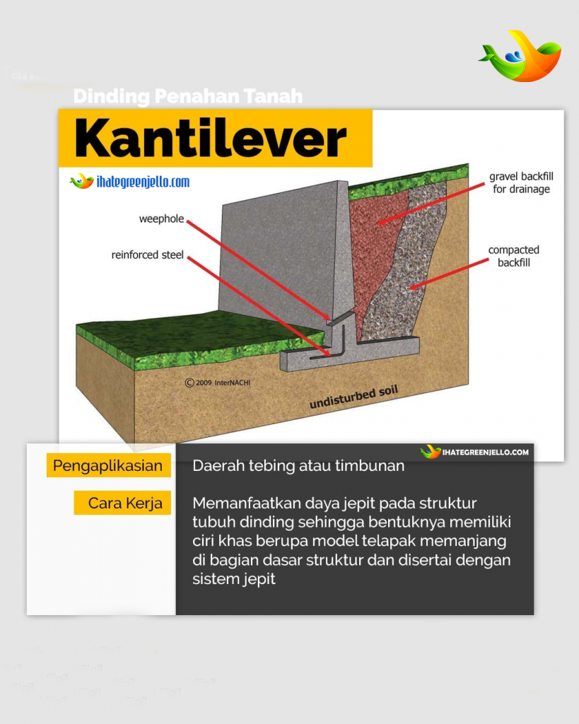 Dinding Penahan Tanah