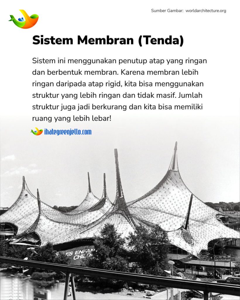 Jenis And Pengertian Sistem Struktur Bentang Lebar –